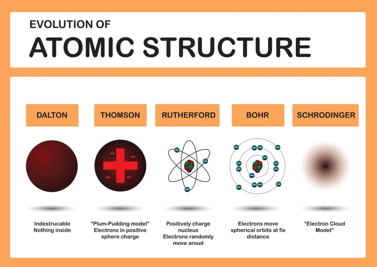 Atomic